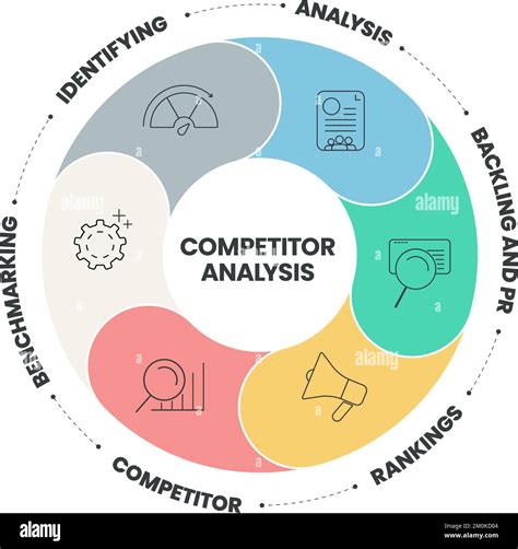 Market Research Analysis Deck